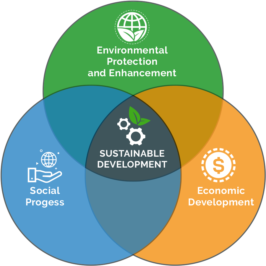 forest conservation